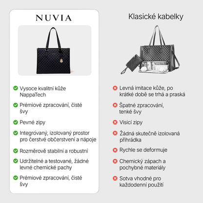 Nuvia: Elegantní Termo Kabelka